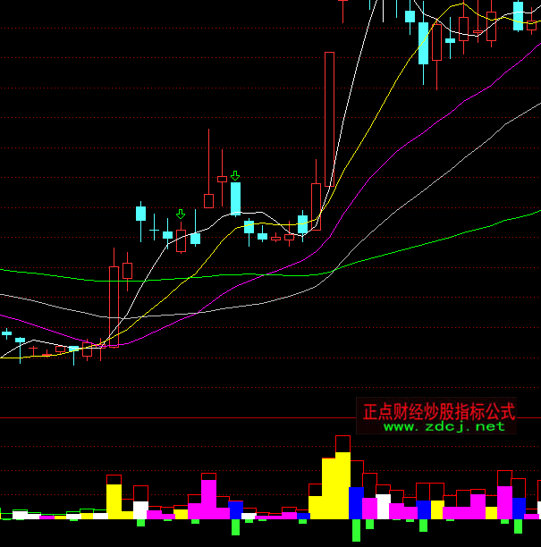 ͨ�_�Ź����������ָ�˹�ʽ