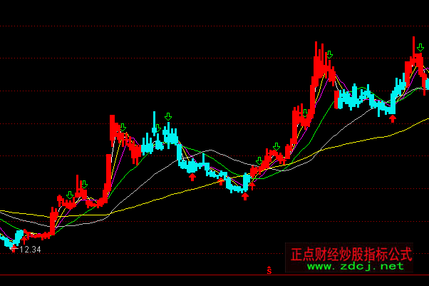 ͨ�_��������MACD���Dָ�˹�ʽ