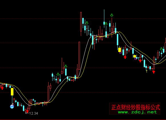 通達(dá)信仿質(zhì)變主圖波段買(mǎi)賣指標(biāo)公式