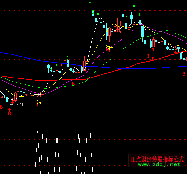 ͨ�_�Ż��ڊZʳ�I�cָ�˹�ʽ