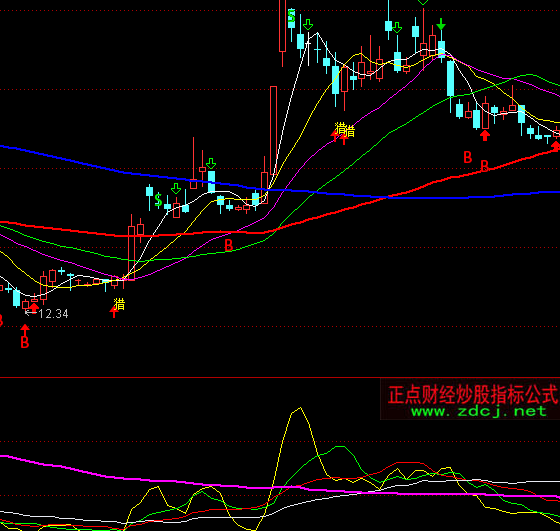 通達信主力資金博弈指標公式