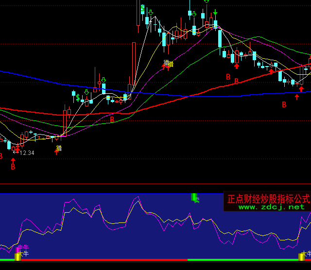 ͨ�_(d��)�ų�����ţ�I�uָ��(bi��o)��ʽ