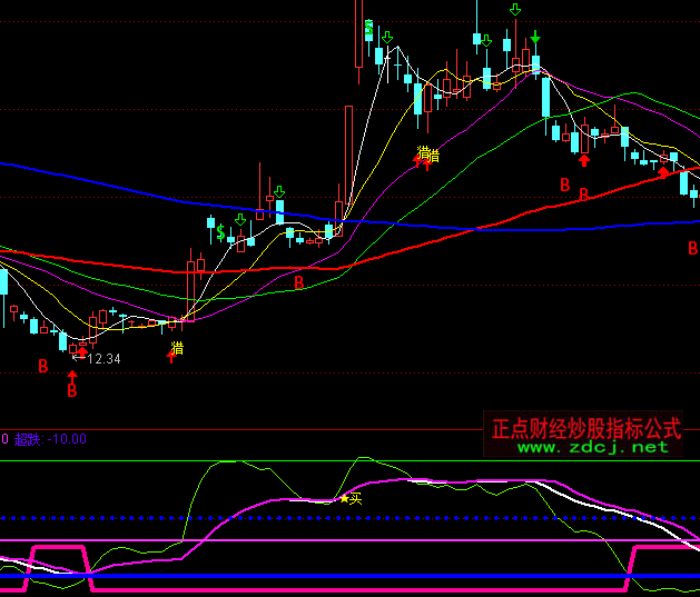 ͨ�_�ű�����C�I�c�ʂ�ָ�˹�ʽ