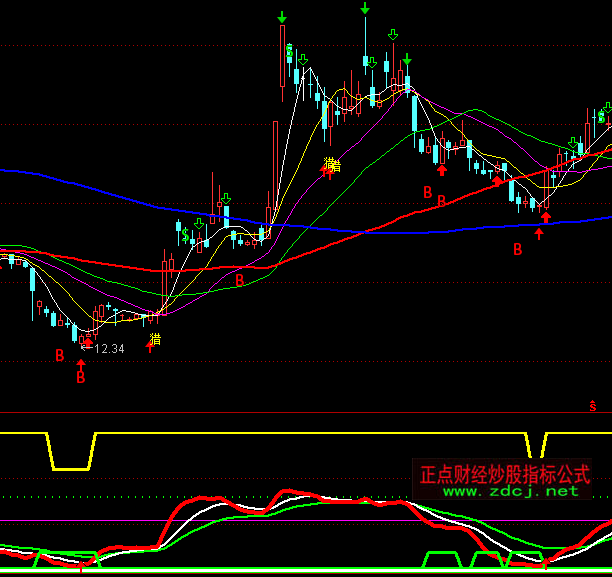 ͨ�_�Źɽ����䲨���I�uָ�˹�ʽ