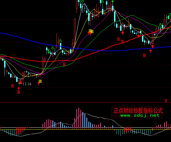 通達(dá)信多空交鋒指標(biāo)公式