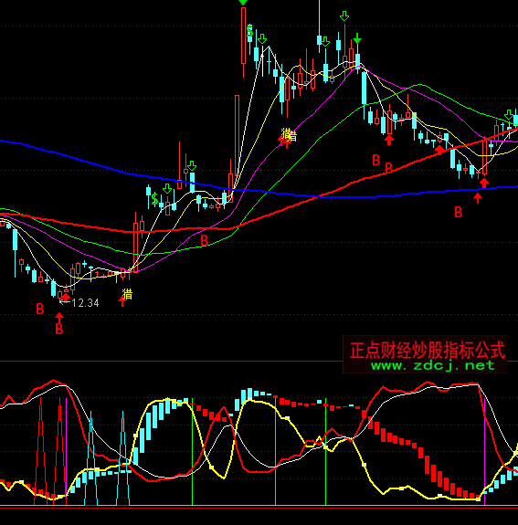通達(dá)信北狼決殺波段買賣指標(biāo)公式