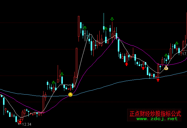 ͨ�_���p����Խ���D�����I�uָ�˹�ʽ