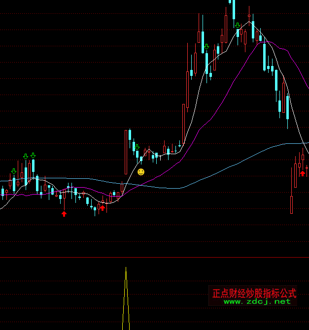 ͨ�_��ţ�ɝqͣ�̾��I�cָ��(bi��o)��ʽ