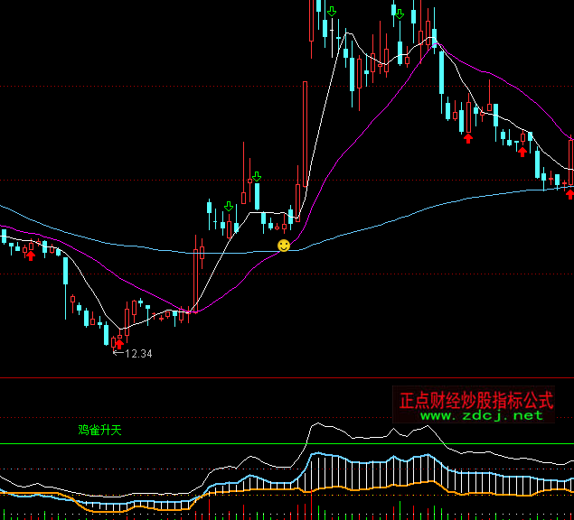 ͨ�_�����f��Ҋ��ָ�˹�ʽ