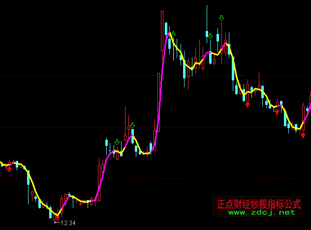 ͨ�_�ņξ�׃ɫ�I�u���Dָ�˹�ʽ