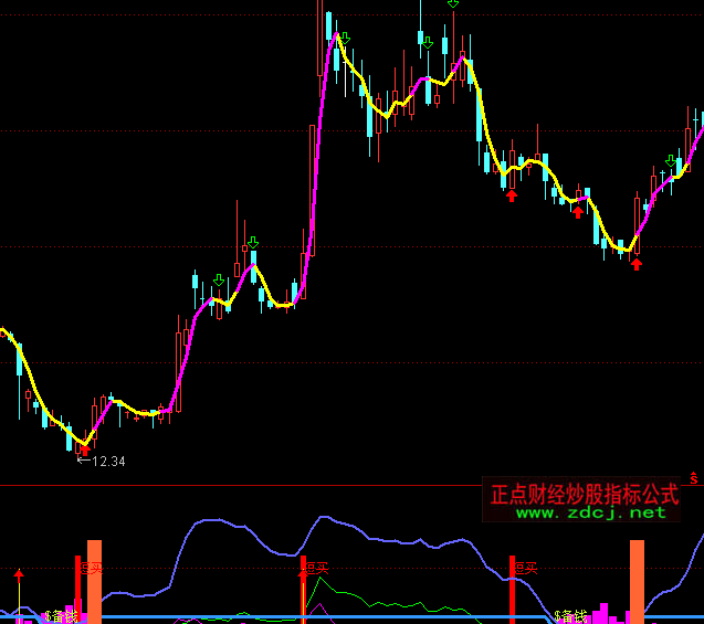 ͨ�_�ų��׷��Aָ�˹�ʽ