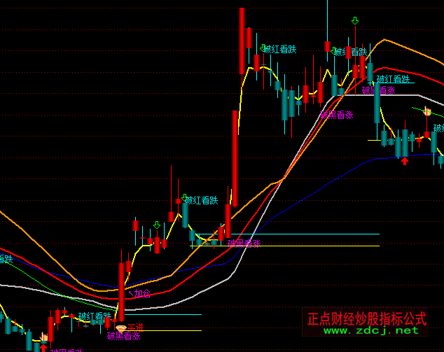 ͨ�_�ŉ��ĺ������D�I�uָ�˹�ʽ