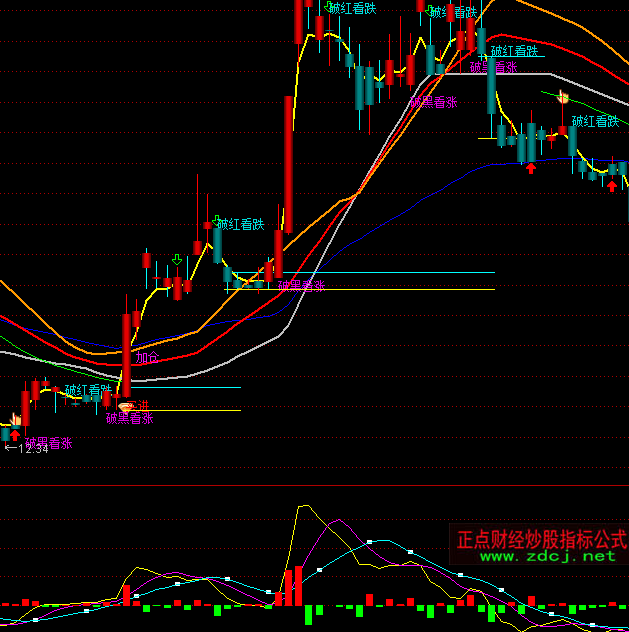 ͨ�_����������څ���I�uָ�˹�ʽ