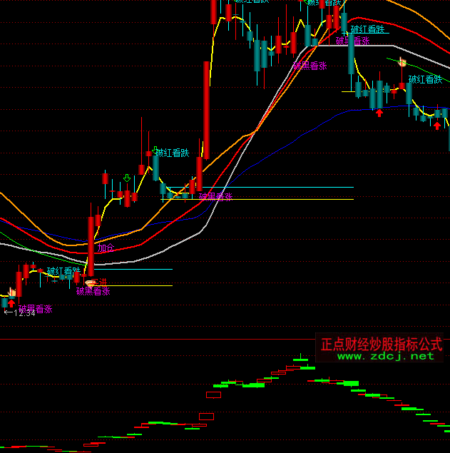 ͨ�_�Ź��зŴ��R���ָ�˹�ʽ