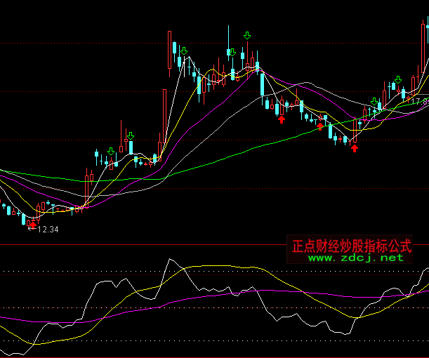 ͨ�_���؄��p�rڅ���I�uָ�˹�ʽ