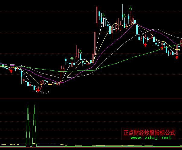 ͨ�_�Ű�׃��˳������Iָ�˹�ʽ