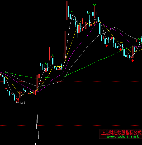 ͨ�_���x�������I�cָ�˹�ʽ