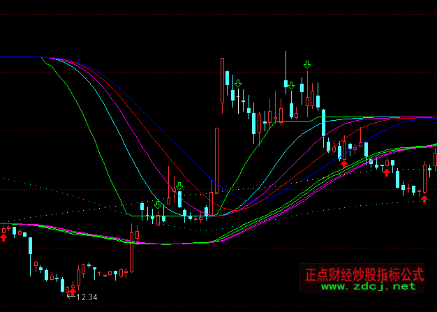 ͨ�_�ź��Ӳ�̝�������Dָ�˹�ʽ