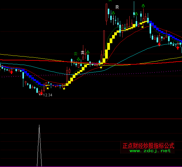 ͨ�_�Ŵ�ٍС�r�I�uָ�˹�ʽ