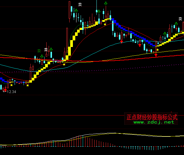 ͨ�_��MACD�@��ָ�˹�ʽ