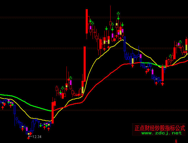 ͨ�_�Ŵ�C��(g��u)�ٱP�����Dָ�˹�ʽ