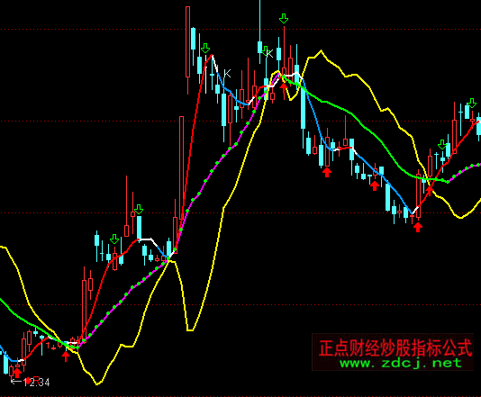 ͨ�_�ż����������D�����I�uָ�˹�ʽ