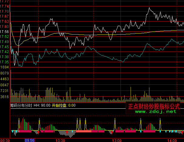 ͨ�_�ŻI�a�ֲ��֕rָ�˹�ʽ