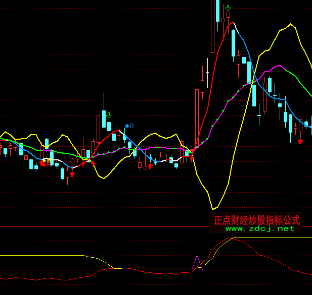 ͨ�_��DIF�^�����^ţ��ָ�˹�ʽ