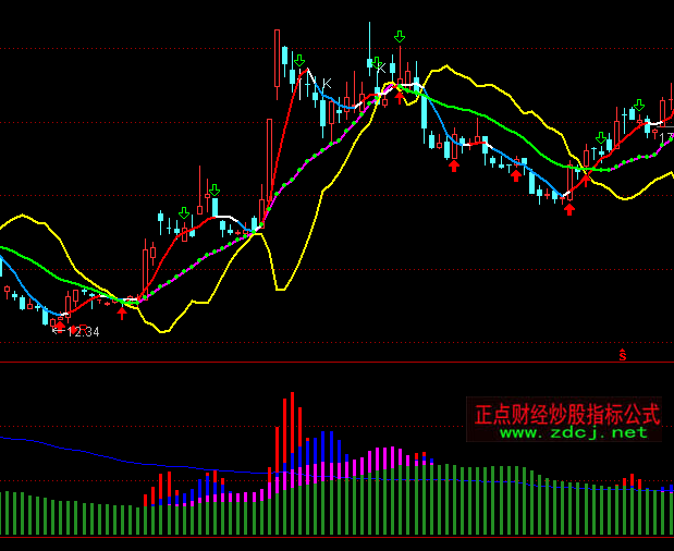 ͨ�_���c�C�����M��ָ�˹�ʽ