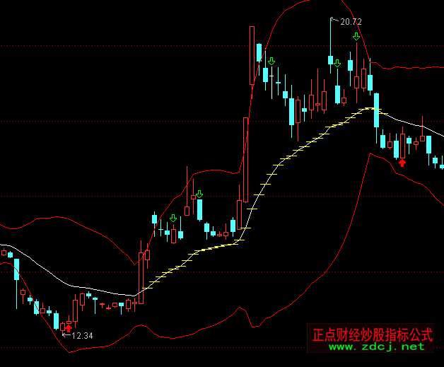 ͨ�_�Ż���MACD���Dָ�˹�ʽ