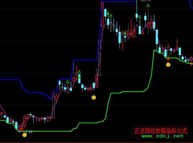 ͨ�_������I�u���Dָ�˹�ʽ