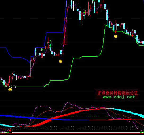 ͨ�_(d��)���°��L(zh��ng)�̲����I(m��i)�u(m��i)ָ��(bi��o)��ʽ