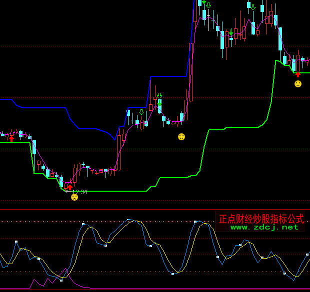 通達信快速短線多空指標公式