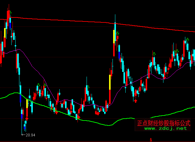 通達(dá)信頂?shù)滓荒恐鲌D指標(biāo)公式