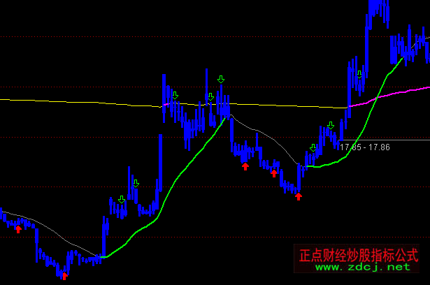 ͨ�_�ŏ�ţ���D�������I�uָ�˹�ʽ