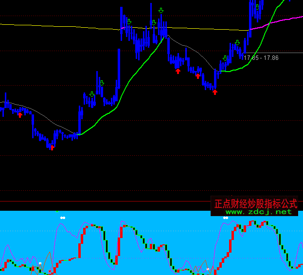 ͨ�_�ű؄���ղ����I�uָ�˹�ʽ