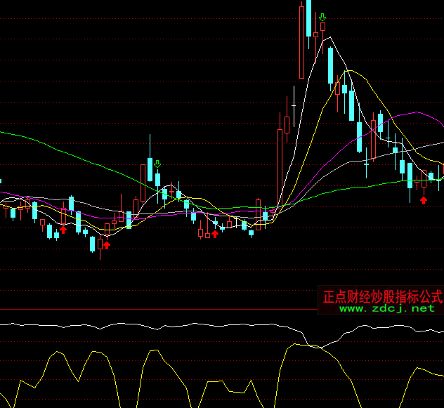 ͨ�_(d��)�Ŕ�(sh��)��r(ji��)�Ӷ��ָ��(bi��o)��ʽ