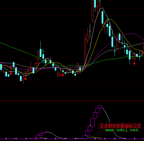 ͨ�_�Ų����w�q���ָ��(bi��o)��ʽ