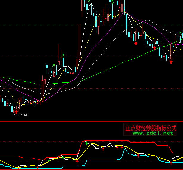 ͨ�_����Ӷ��ָ�˹�ʽ