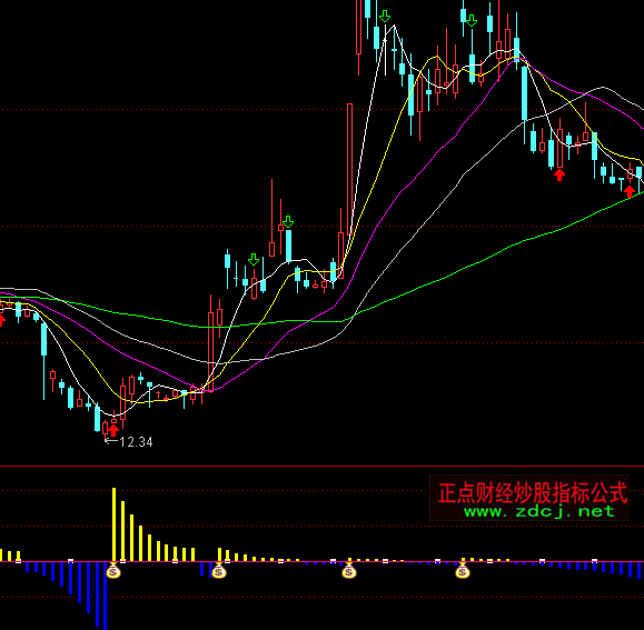 ͨ�_(d��)���ڿӷN���I�uָ��(bi��o)��ʽ