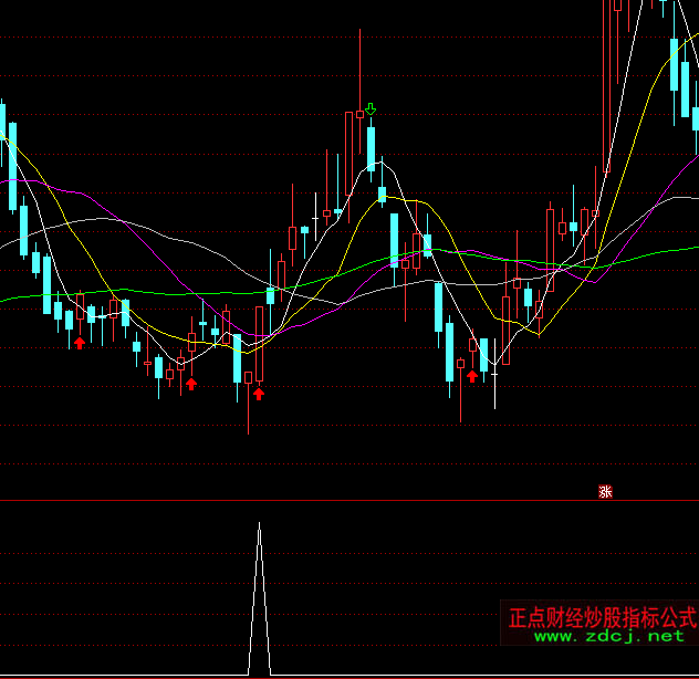 ͨ�_�Ŷ�վ����ν���x��ָ�˹�ʽ