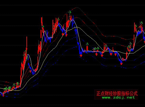 ͨ�_�ų��ɲ�Ҫ̫���β����I�u���Dָ�˹�ʽ