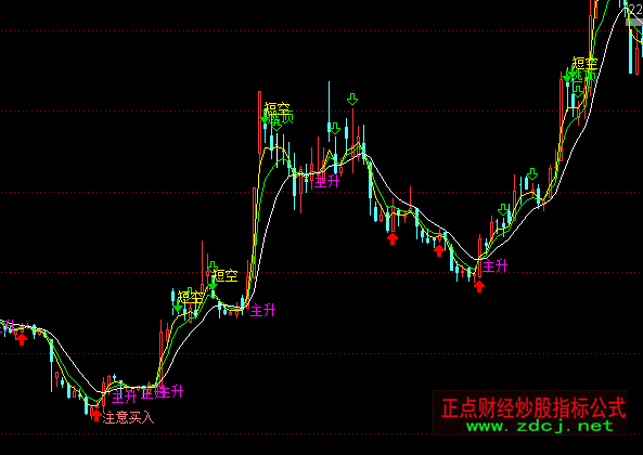 ͨ�_������څ�����Dָ�˹�ʽ