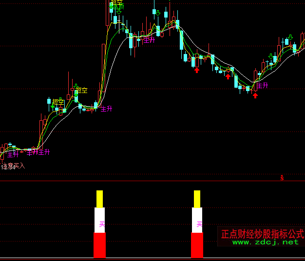 ͨ�_���������I�cָ�˹�ʽ