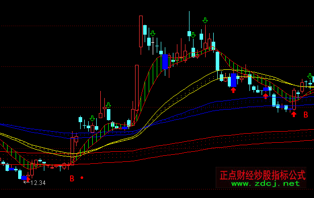 ͨ�_�ŷ��ǲ�څ�ݴ����Dָ�˹�ʽ