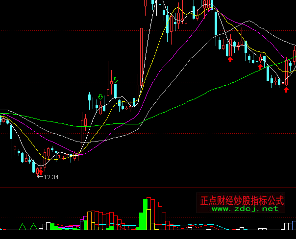 ͨ�_(d��)�ŵײ�����ָ��(bi��o)��ʽ