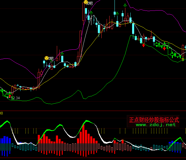 ͨ�_(d��)��DMI������÷�ָ��(bi��o)��ʽ