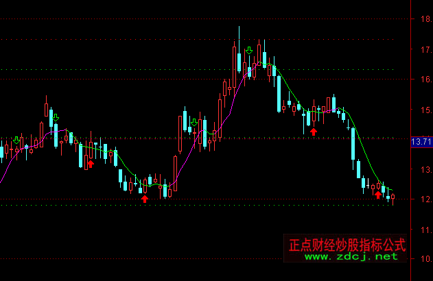 ͨ�_���S��ָ�������ϵ���Dָ�˹�ʽ