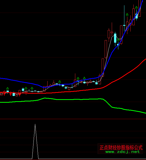 ͨ�_���о��^���I�c�x��ָ�˹�ʽ