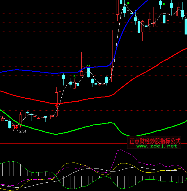 ͨ�_(d��)�ŘOƷ�̲��I�uָ��(bi��o)��ʽ